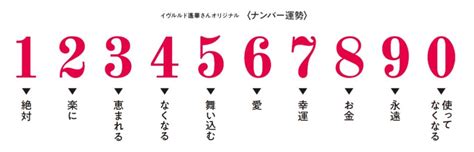 風水 24|風水で最強の縁起のいい数字は？2桁3桁4桁の幸運を呼ぶ語呂合。